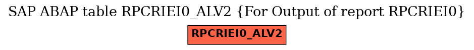 E-R Diagram for table RPCRIEI0_ALV2 (For Output of report RPCRIEI0)