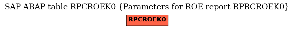 E-R Diagram for table RPCROEK0 (Parameters for ROE report RPRCROEK0)