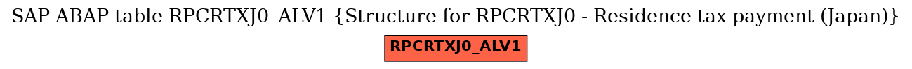 E-R Diagram for table RPCRTXJ0_ALV1 (Structure for RPCRTXJ0 - Residence tax payment (Japan))