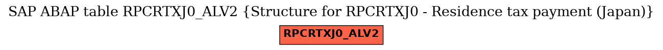 E-R Diagram for table RPCRTXJ0_ALV2 (Structure for RPCRTXJ0 - Residence tax payment (Japan))