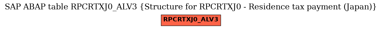 E-R Diagram for table RPCRTXJ0_ALV3 (Structure for RPCRTXJ0 - Residence tax payment (Japan))