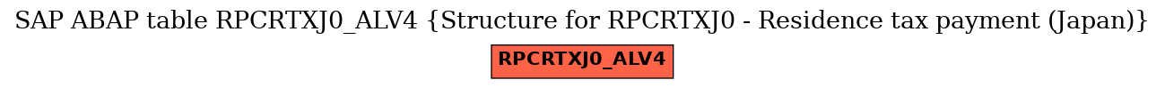 E-R Diagram for table RPCRTXJ0_ALV4 (Structure for RPCRTXJ0 - Residence tax payment (Japan))