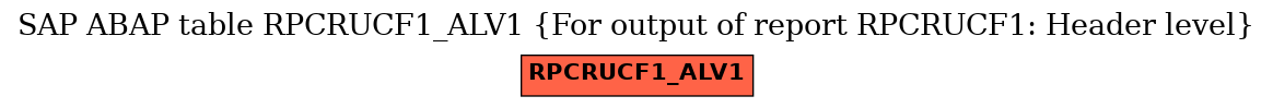 E-R Diagram for table RPCRUCF1_ALV1 (For output of report RPCRUCF1: Header level)
