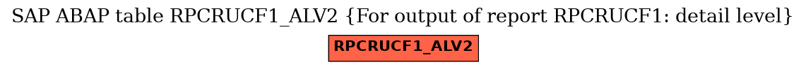 E-R Diagram for table RPCRUCF1_ALV2 (For output of report RPCRUCF1: detail level)