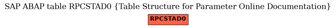 E-R Diagram for table RPCSTAD0 (Table Structure for Parameter Online Documentation)