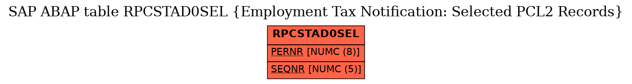 E-R Diagram for table RPCSTAD0SEL (Employment Tax Notification: Selected PCL2 Records)