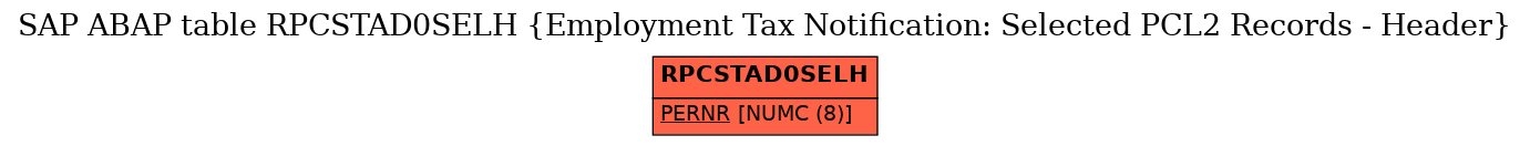 E-R Diagram for table RPCSTAD0SELH (Employment Tax Notification: Selected PCL2 Records - Header)