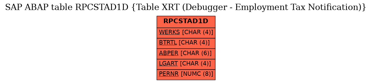 E-R Diagram for table RPCSTAD1D (Table XRT (Debugger - Employment Tax Notification))