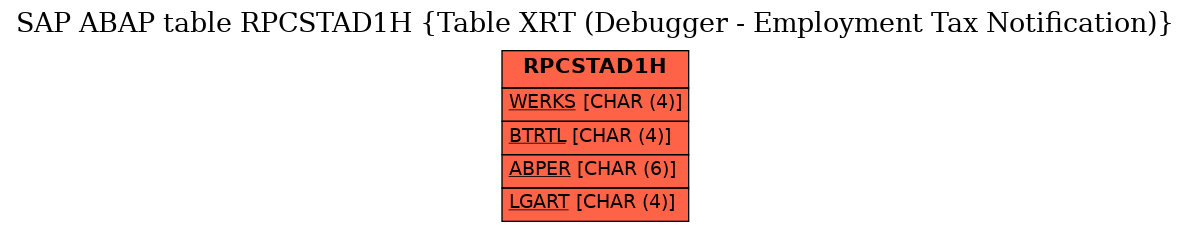 E-R Diagram for table RPCSTAD1H (Table XRT (Debugger - Employment Tax Notification))