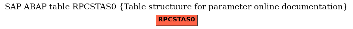 E-R Diagram for table RPCSTAS0 (Table structuure for parameter online documentation)