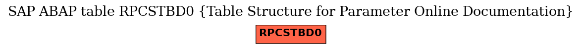 E-R Diagram for table RPCSTBD0 (Table Structure for Parameter Online Documentation)