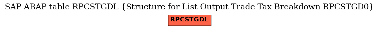 E-R Diagram for table RPCSTGDL (Structure for List Output Trade Tax Breakdown RPCSTGD0)