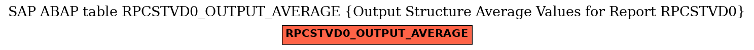 E-R Diagram for table RPCSTVD0_OUTPUT_AVERAGE (Output Structure Average Values for Report RPCSTVD0)