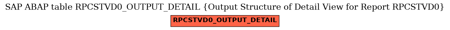 E-R Diagram for table RPCSTVD0_OUTPUT_DETAIL (Output Structure of Detail View for Report RPCSTVD0)