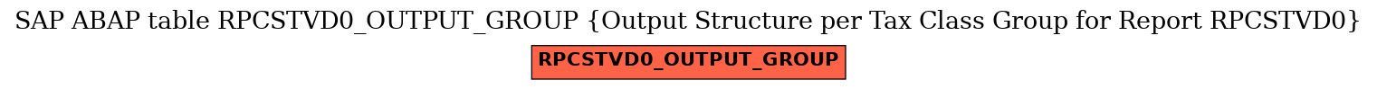 E-R Diagram for table RPCSTVD0_OUTPUT_GROUP (Output Structure per Tax Class Group for Report RPCSTVD0)