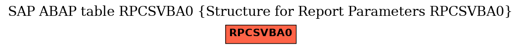 E-R Diagram for table RPCSVBA0 (Structure for Report Parameters RPCSVBA0)