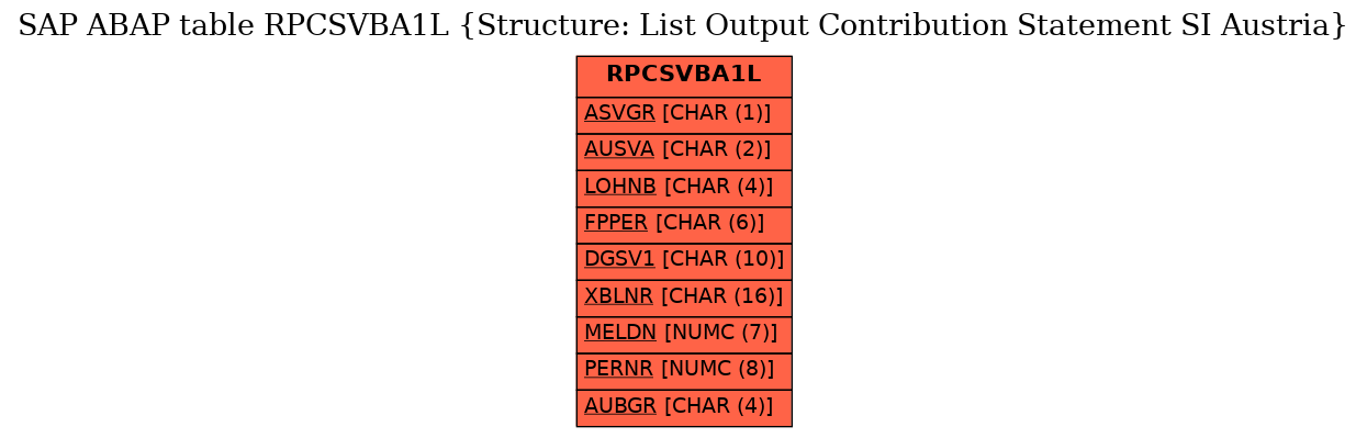 E-R Diagram for table RPCSVBA1L (Structure: List Output Contribution Statement SI Austria)