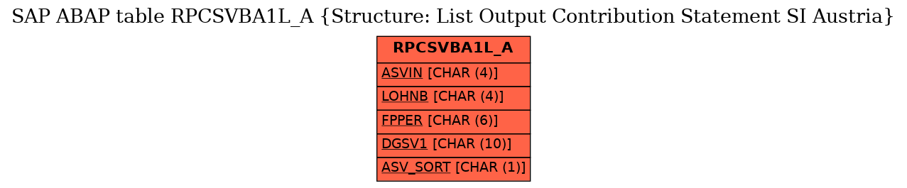 E-R Diagram for table RPCSVBA1L_A (Structure: List Output Contribution Statement SI Austria)