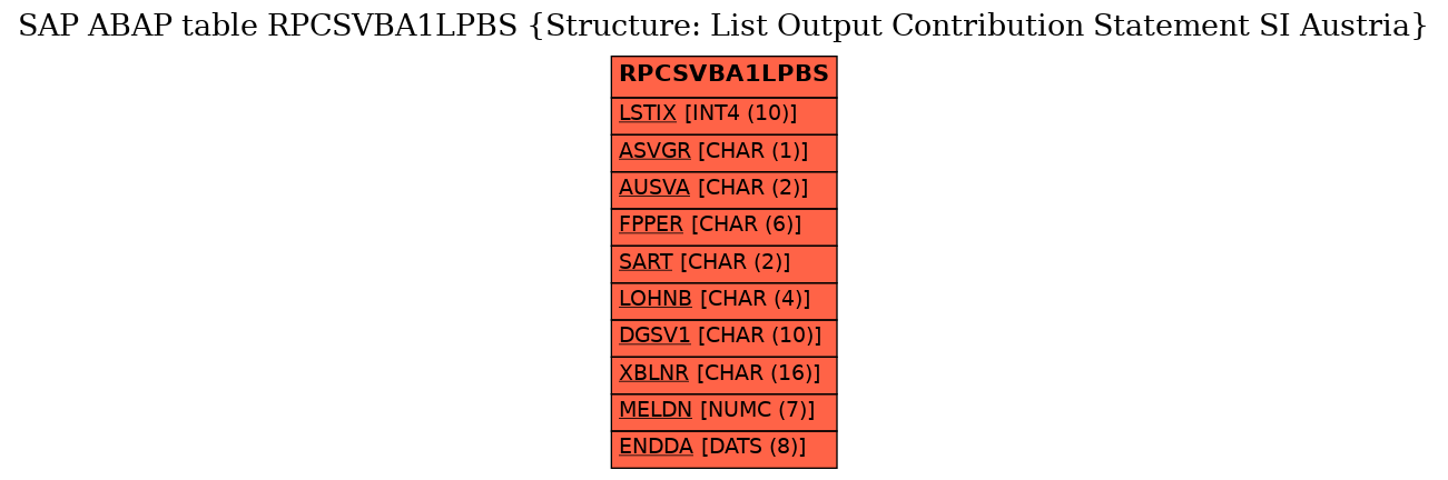 E-R Diagram for table RPCSVBA1LPBS (Structure: List Output Contribution Statement SI Austria)