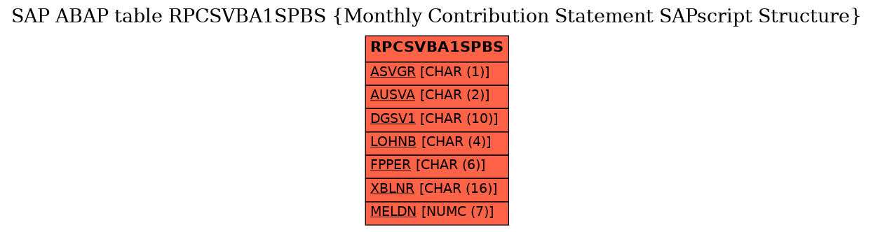 E-R Diagram for table RPCSVBA1SPBS (Monthly Contribution Statement SAPscript Structure)