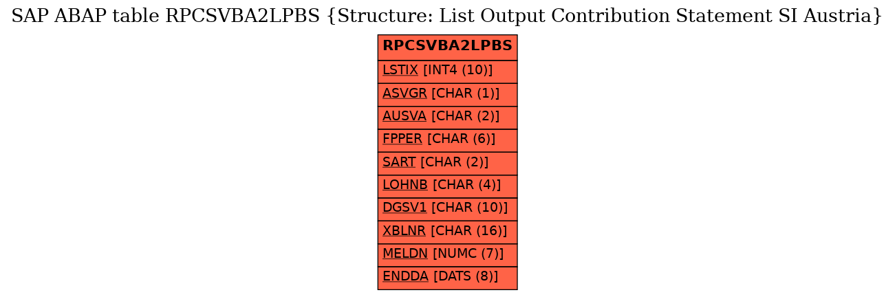 E-R Diagram for table RPCSVBA2LPBS (Structure: List Output Contribution Statement SI Austria)