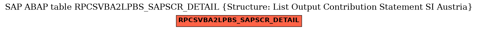 E-R Diagram for table RPCSVBA2LPBS_SAPSCR_DETAIL (Structure: List Output Contribution Statement SI Austria)