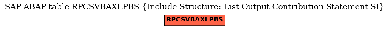 E-R Diagram for table RPCSVBAXLPBS (Include Structure: List Output Contribution Statement SI)