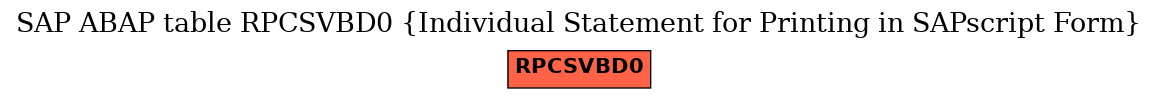 E-R Diagram for table RPCSVBD0 (Individual Statement for Printing in SAPscript Form)