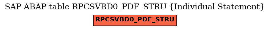 E-R Diagram for table RPCSVBD0_PDF_STRU (Individual Statement)