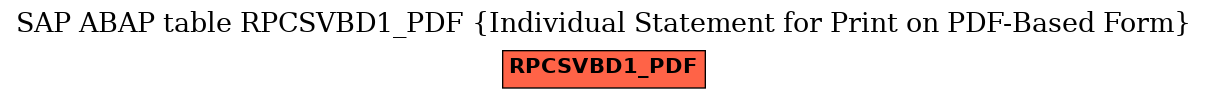 E-R Diagram for table RPCSVBD1_PDF (Individual Statement for Print on PDF-Based Form)