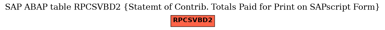 E-R Diagram for table RPCSVBD2 (Statemt of Contrib. Totals Paid for Print on SAPscript Form)