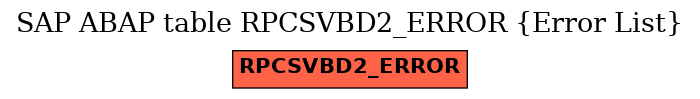 E-R Diagram for table RPCSVBD2_ERROR (Error List)