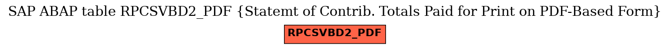 E-R Diagram for table RPCSVBD2_PDF (Statemt of Contrib. Totals Paid for Print on PDF-Based Form)