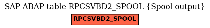 E-R Diagram for table RPCSVBD2_SPOOL (Spool output)