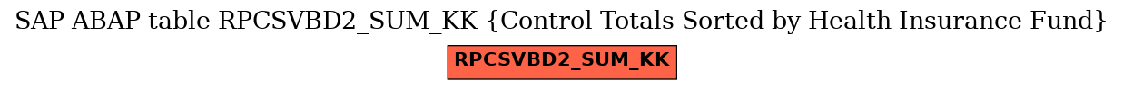 E-R Diagram for table RPCSVBD2_SUM_KK (Control Totals Sorted by Health Insurance Fund)