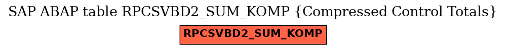 E-R Diagram for table RPCSVBD2_SUM_KOMP (Compressed Control Totals)