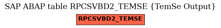 E-R Diagram for table RPCSVBD2_TEMSE (TemSe Output)