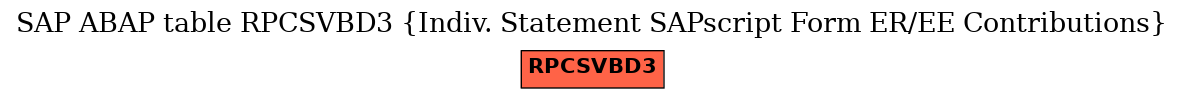 E-R Diagram for table RPCSVBD3 (Indiv. Statement SAPscript Form ER/EE Contributions)