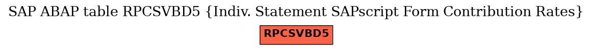 E-R Diagram for table RPCSVBD5 (Indiv. Statement SAPscript Form Contribution Rates)