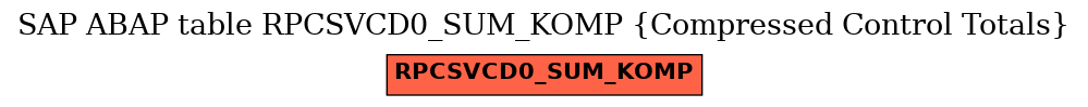 E-R Diagram for table RPCSVCD0_SUM_KOMP (Compressed Control Totals)