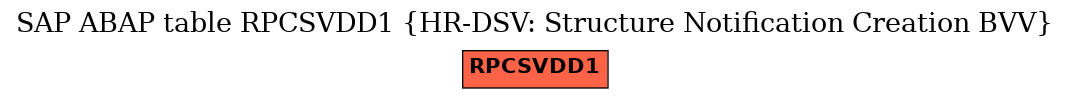 E-R Diagram for table RPCSVDD1 (HR-DSV: Structure Notification Creation BVV)