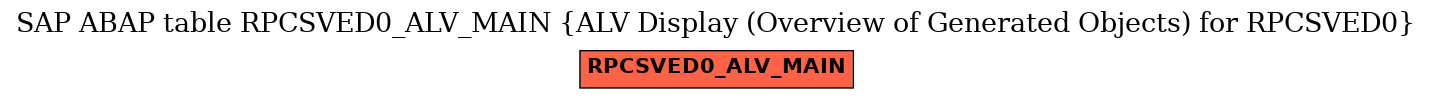 E-R Diagram for table RPCSVED0_ALV_MAIN (ALV Display (Overview of Generated Objects) for RPCSVED0)