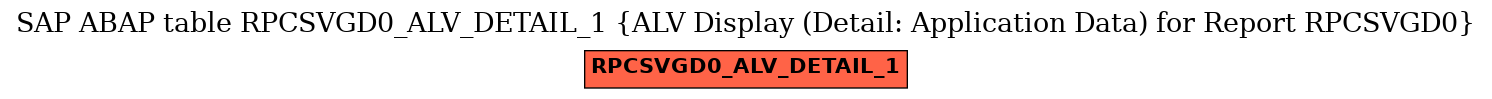 E-R Diagram for table RPCSVGD0_ALV_DETAIL_1 (ALV Display (Detail: Application Data) for Report RPCSVGD0)