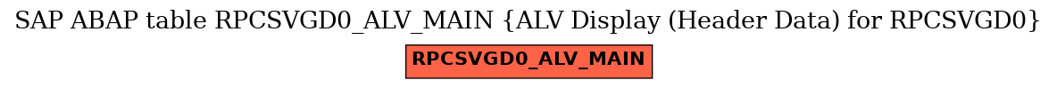 E-R Diagram for table RPCSVGD0_ALV_MAIN (ALV Display (Header Data) for RPCSVGD0)