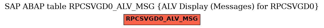 E-R Diagram for table RPCSVGD0_ALV_MSG (ALV Display (Messages) for RPCSVGD0)
