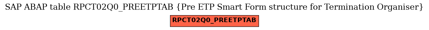 E-R Diagram for table RPCT02Q0_PREETPTAB (Pre ETP Smart Form structure for Termination Organiser)