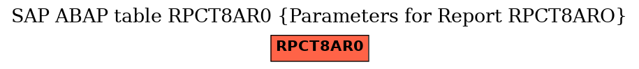 E-R Diagram for table RPCT8AR0 (Parameters for Report RPCT8ARO)