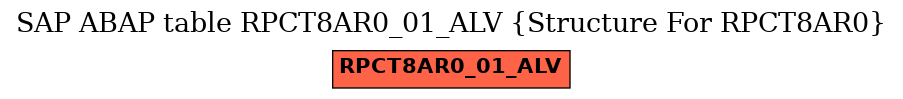 E-R Diagram for table RPCT8AR0_01_ALV (Structure For RPCT8AR0)