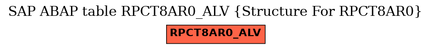 E-R Diagram for table RPCT8AR0_ALV (Structure For RPCT8AR0)