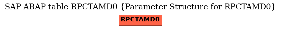 E-R Diagram for table RPCTAMD0 (Parameter Structure for RPCTAMD0)